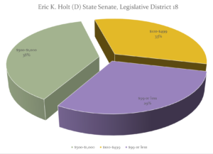 Eric Holt 2016 election