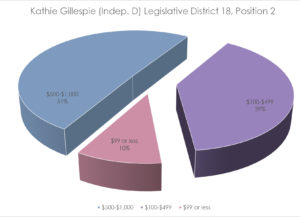 Kathie Gillespie 2016 election