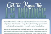 Vancouver City Council passes resolution recognizing ‘necessary and critical nature’ of I-5 bridge replacement