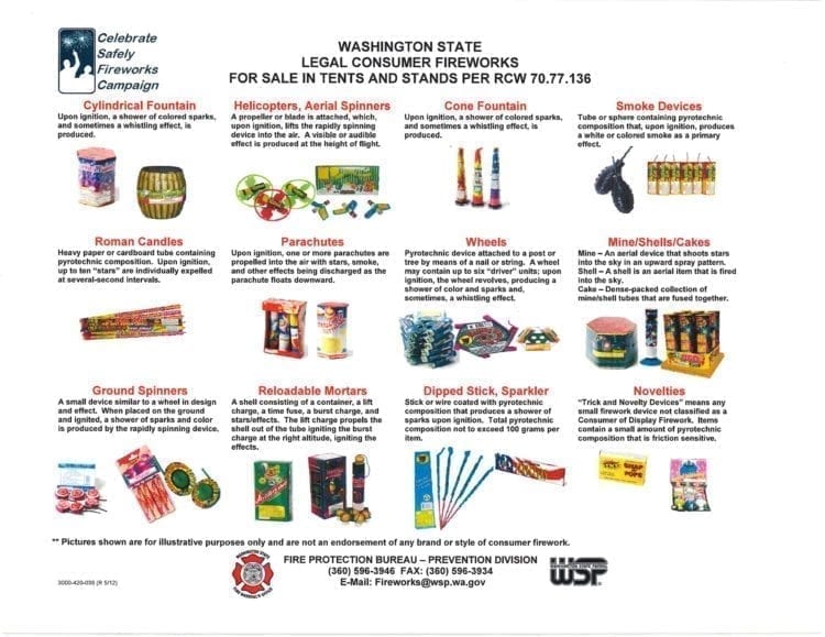 Battle Ground is once again looking at possible restrictions on fireworks within city limits.