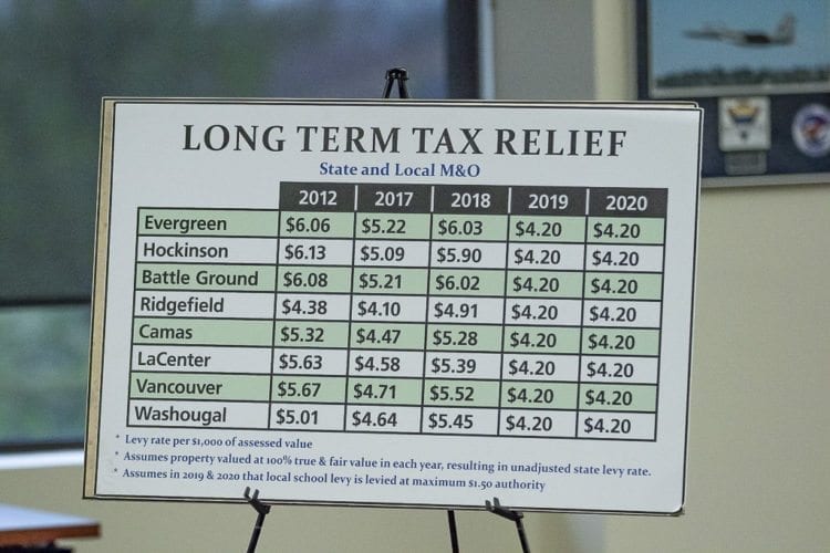 A sign on display at the town hall Saturday in Battle Ground shows current local levy rates and what is set for the coming years. Photo by Mike Schultz