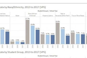 State attorney general’s office releases results of investigation of statewide discipline data