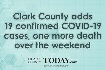 Clark County adds 19 confirmed COVID-19 cases, one more death over the weekend