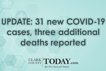 UPDATE: 31 new COVID-19 cases, three additional deaths reported