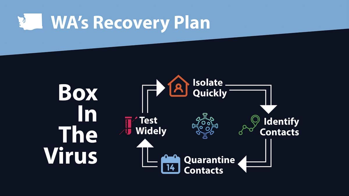 Contact tracing is a key component of Washington state’s battle against the COVID-19 outbreak. Image courtesy Office of Gov. Jay Inslee