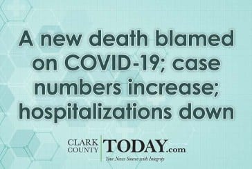 A new death blamed on COVID-19; case numbers increase; hospitalizations down