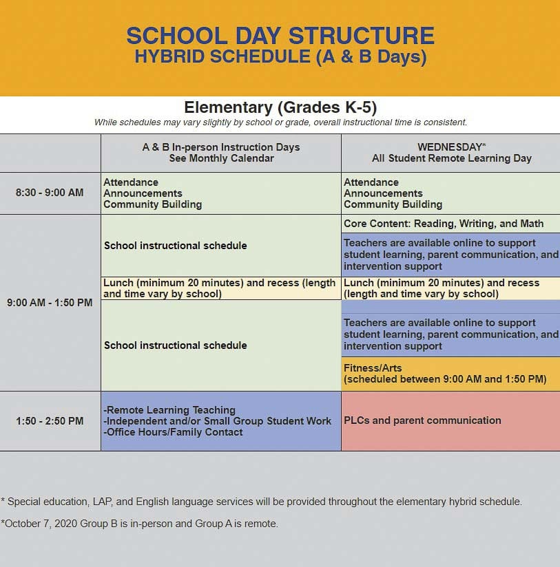 A proposed hybrid class schedule released by Vancouver Public Schools. The district has delayed implementation of the model due to concerns. Image courtesy Vancouver Public Schools
