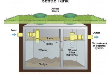 Clark County Public Health sees big increase in septic system repairs