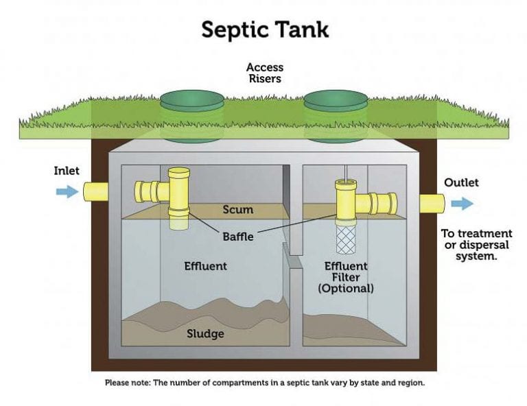 Clark County Public Health Sees Big Increase In Septic System Repairs 