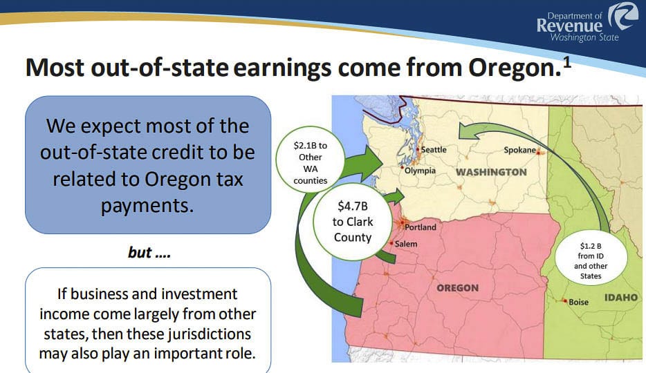 Clark County residents earned $4.7 billion in Oregon according to a Washington Department of Revenue report. Graphic from Washington Department of Revenue