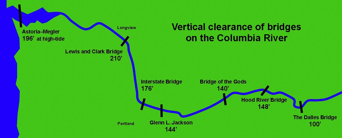 The various bridges across the Columbia River and their height above the water, as shown in a citizen graphic used during the CRC debate. Graphic by Stop CRC