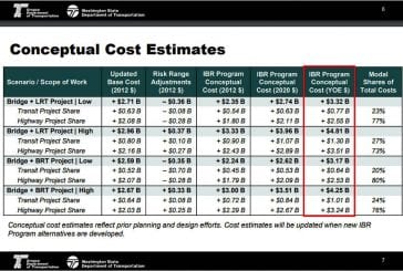 $2 billion funding shortfall for replacement Interstate Bridge