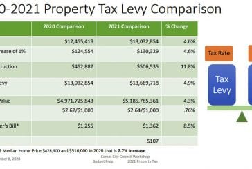 Camas City Council wrestles with budget, fire/EMS discussions