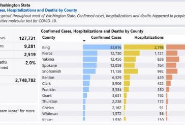 What do the numbers tell us about COVID-19 in the state of Washington?