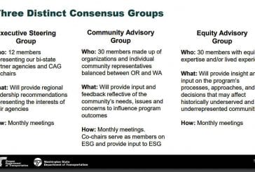 Three public meetings on the Interstate Bridge Replacement Project