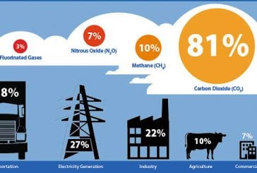Gov. Inslee wants all homes converted to electric heat and water by 2050