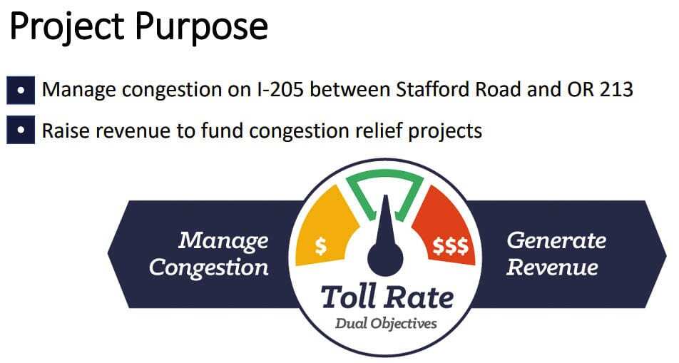 ODOT plans to use tolls to manage congestion and to generate revenue on both its I-205 and I-5 projects. Graphic ODOT