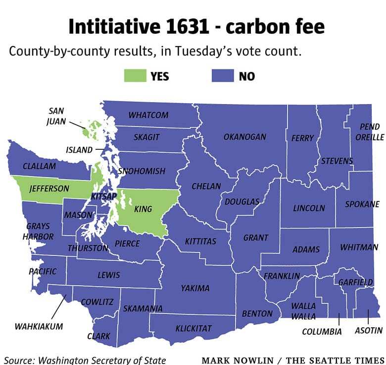 Initiative 1631 passed in just two Washington counties. Voters rejected the carbon tax measure as 56 percent voted “no.’’ Graphic Seattle Times