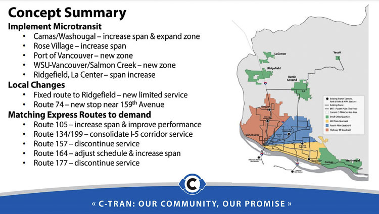 Due to changes in demand, C-TRAN is reducing express bus service into Portland and focusing on new service in Clark County. New on-demand “microtransit” service will be created in several areas of the county. Graphic courtesy of C-TRAN