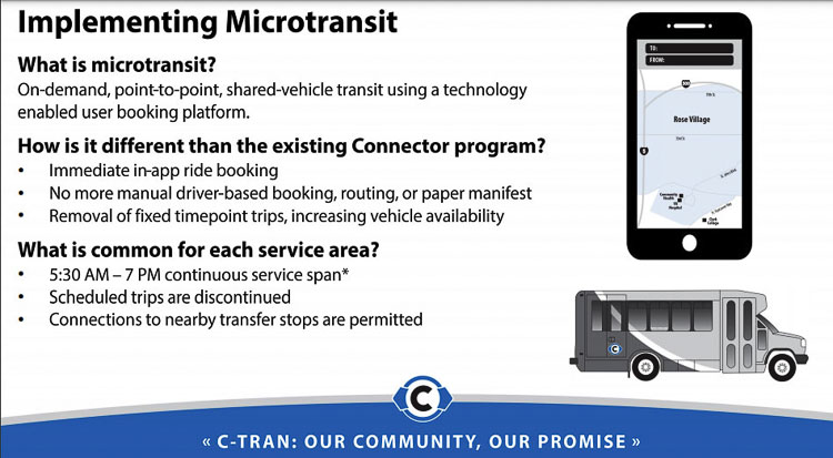C-TRAN will offer new “microtransit” service in 2022. It is a modernization of the current Connector service. It will be an on-demand service eliminating the current 90-minute reservation requirement. Graphic courtesy of C-TRAN
