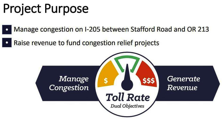 ODOT plans to use tolls to manage congestion and to generate revenue on both its I-205 and I-5 projects. Clark County residents could end up paying multiple tolls, one to cross the Interstate Bridge, and then more to travel on I-5 in Portland. Graphic courtesy of ODOT