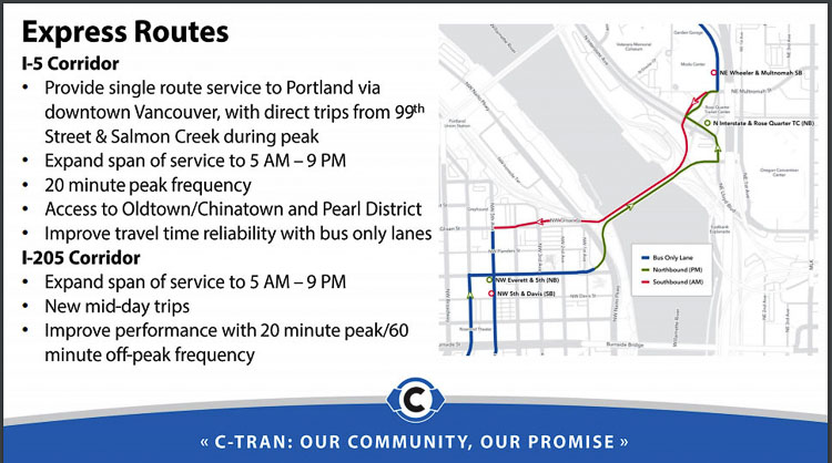 C-TRAN is reducing and consolidating express bus service into Portland due to reduced demand. They will eliminate two routes and combine two routes on the I-5 corridor. On both the I-5 and I-205 corridors, C-TRAN will expand hours of operation. Graphic courtesy of C-TRAN