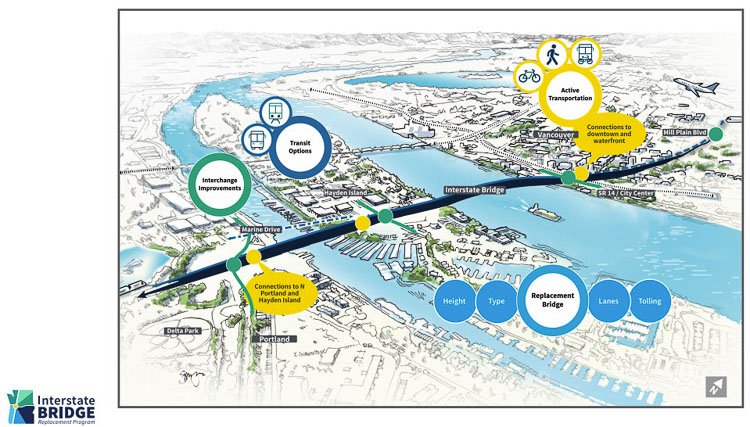 The IBRP team is looking at many issues related to the design of the replacement bridge. These include changes that have occurred on both sides of the river since the original Record of Decision a decade ago. This graphic shows many areas they are focusing on. Graphic courtesy Interstate Bridge Replacement Program
