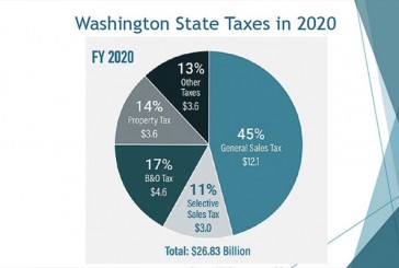 State tax structure workgroup seeks input for possible changes to Washington tax system