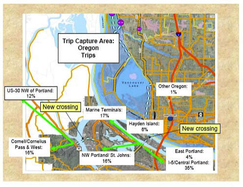 A new westside transportation corridor would take significant numbers of vehicles off the I-5 corridor, providing traffic congestion relief between the two states on I-5. Graphic courtesy Clark County Council document