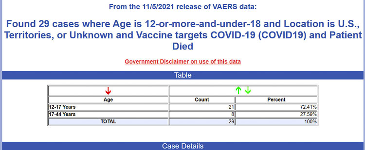 VAERS data shows 29 deaths in the U.S. of individuals ages 12 to 44 whose death may have been related to the COVID-19 vaccination. The 17-year-old female is one of three Washington state residents in the report. Graphic courtesy VAERS