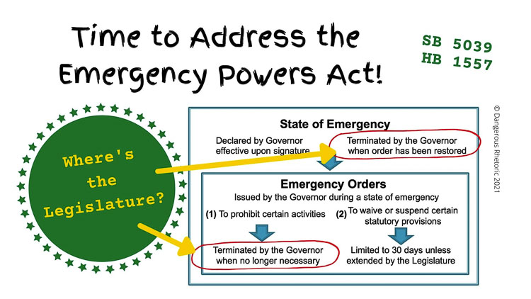 In her weekly Dangerous Rhetoric column, Nancy Churchill discusses Gov. Jay Inslee’s use of the Emergency Powers Act.
