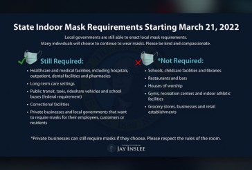 Gov. Jay Inslee announces lifting of most mask mandates March 21