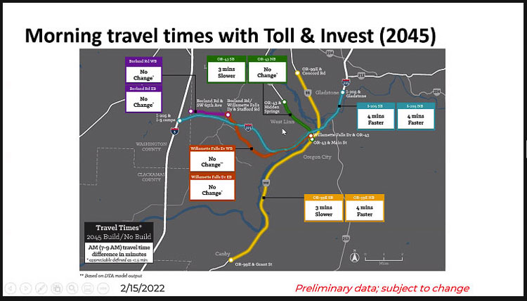 ODOT’s analysis of traffic impacts on I-205 for the year 2045 indicate some areas of the freeway get a four-minute improvement in morning travel times. This is with the addition of one lane in each direction plus tolling. Other areas see no change, and others get worse due to the project. Graphic courtesy ODOT