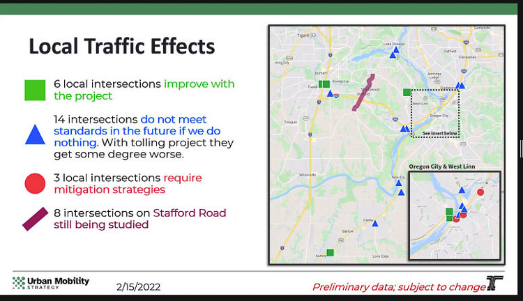 ODOT is studying 50 different interchanges in the project area. Six were improved by the project, 14 were made worse, and three needed mitigation. There are eight more still being studied at Stafford Rd. Graphic courtesy ODOT