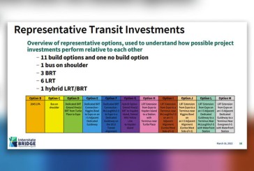 Transit gets much attention as details on IBR about to be released