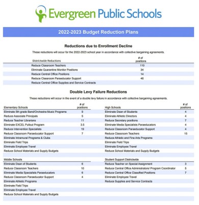 Evergreen Public Schools superintendent shared with employees this graphic that details the proposed cuts for the next academic year. Graphic courtesy Evergreen Public Schools. Click to open PDF.