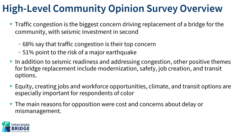 The IBR team reported the results of its second community survey reported 68 percent of people listed traffic congestion as their top concern and priority for the project. Transit considerations were much lower on people’s priorities. People had significant concerts over costs. Graphic courtesy IBR