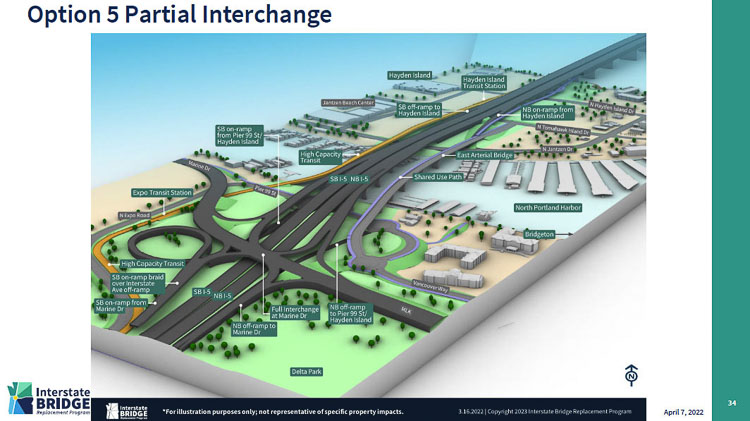 The IBR is recommending the partial interchange option for Hayden Island. It will accommodate southbound vehicles going to the island with direct on and off ramps. Northbound vehicles will access the island via the Marine Drive exit. Graphic courtesy IBR