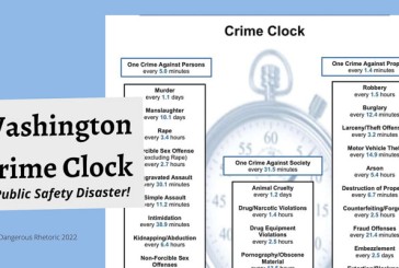 Opinion: The Washington Crime Clock