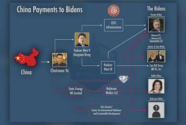 U.S. House posts flowchart showing how foreign money reached Bidens