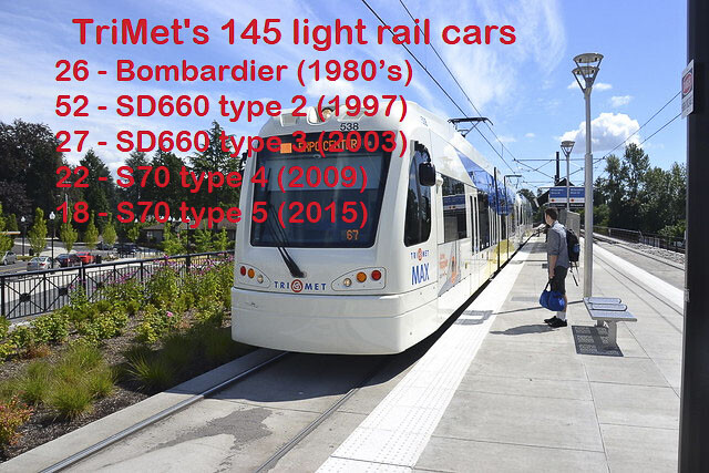 TriMet has 145 MAX light rail vehicles. It will replace the original 26 in the next two years because they are at the end of their useful life. TriMet is looking to begin replacing those delivered in the 1990s in the next decade. Graphic by John Ley