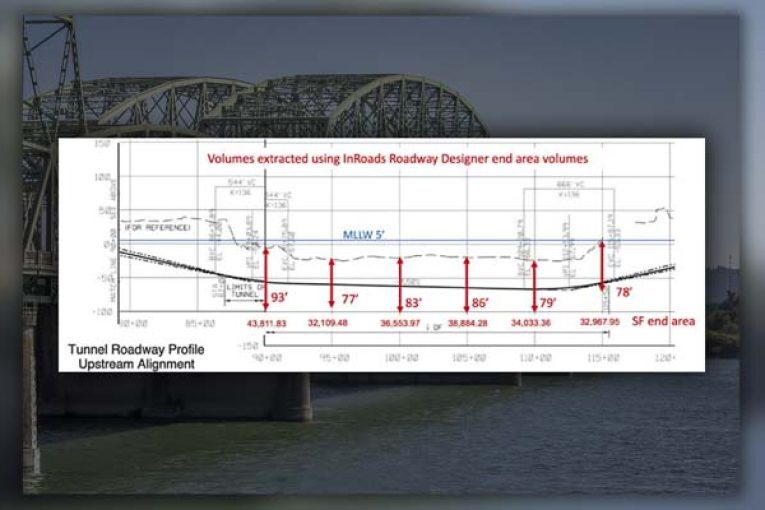 Is a tunnel actually viable for crossing the Columbia River?