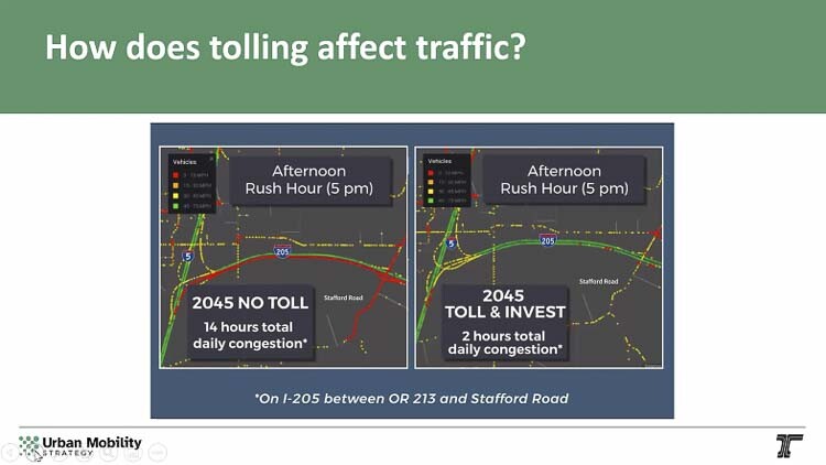 ODOT officials told the community that 12 hours of traffic congestion would be eliminated, once the I-205 project was completed. Morning congestion would be eliminated and afternoon congestion would be reduced to just two hours. Graphic courtesy ODOT