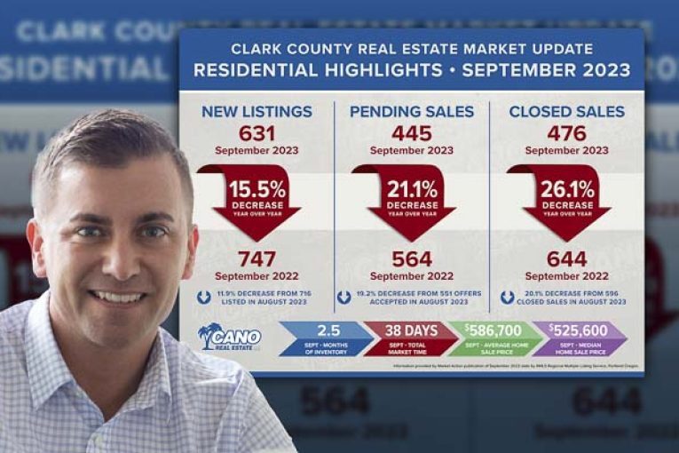 Area real estate broker offers an analysis of today’s Southwest Washington market