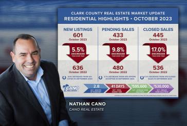 Real estate industry anticipating a decrease in mortgage rates