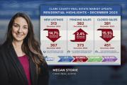 Despite decreases in mortgage rates, availability of homes yet to rebound
