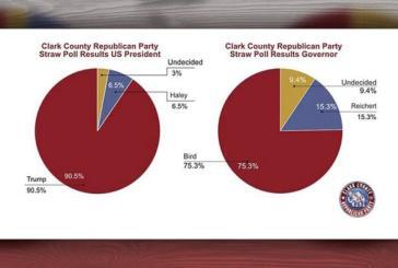 Clark County Republican Party conducts rescheduled precinct caucuses