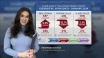 Cano Real Estate Broker Destiney Evans offers an analysis of the Southwest Washington real estate market.