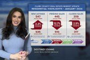 Real estate market ‘heating up as predicted’