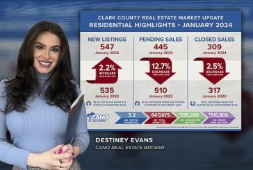 Real estate market ‘heating up as predicted’